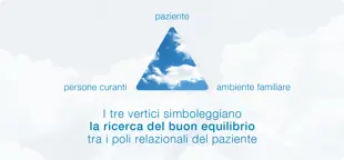 1 2 Ass Triangolo CH Chi Siamo In Cosa Crediamo W